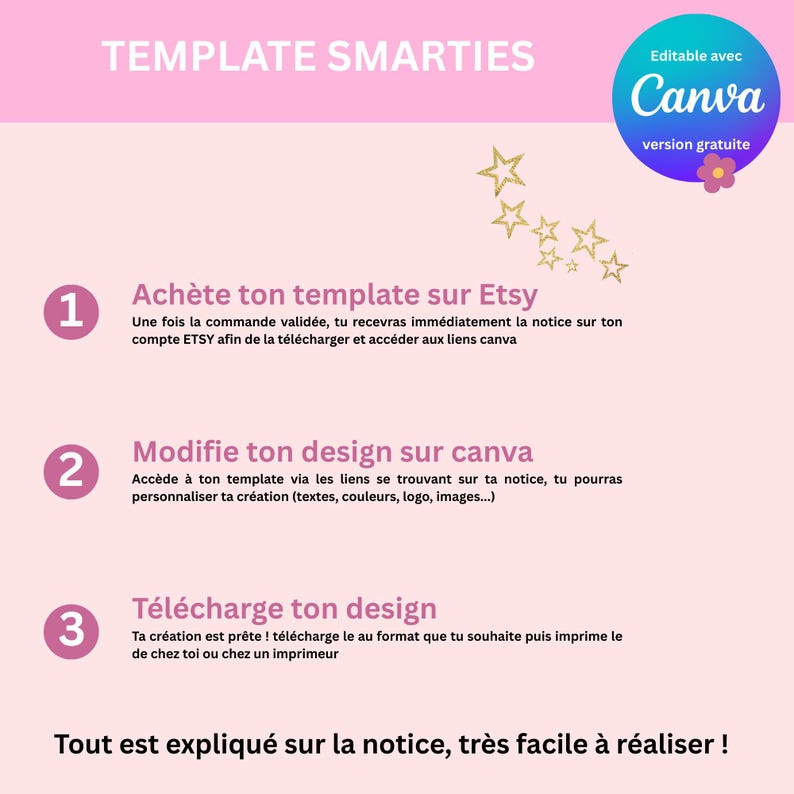 Puede incluir: Gr&aacute;fico rosa y blanco con el texto "TEMPLATE SMARTIES" e instrucciones para comprar y editar una plantilla en Etsy y Canva. Incluye un logotipo de Canva y estrellas doradas.