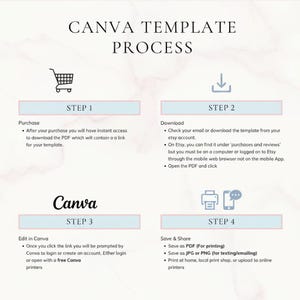 May include: An instructional graphic titled CANVA TEMPLATE PROCESS outlining four steps. Step 1: Purchase with a shopping cart icon. Step 2: Download with a download icon. Step 3: Edit in Canva with the Canva logo. Step 4: Save and Share with printer and phone icons.