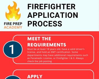 Firefighter Application Process Quick Guide – Fire Career Guide, EMT, Fire Academy Roadmap, Fire Department Hiring Steps – Digital Download