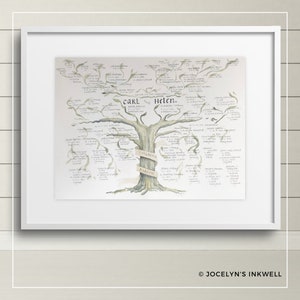 Hand-done Genealogy Family Tree calligraphy and original watercolor chart art, up to 7 generations, artist personalized, 18x24 or 16x20 in
