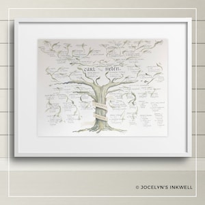 Hand-Painted Genealogy Family Tree: Original Watercolor Art, Personalized