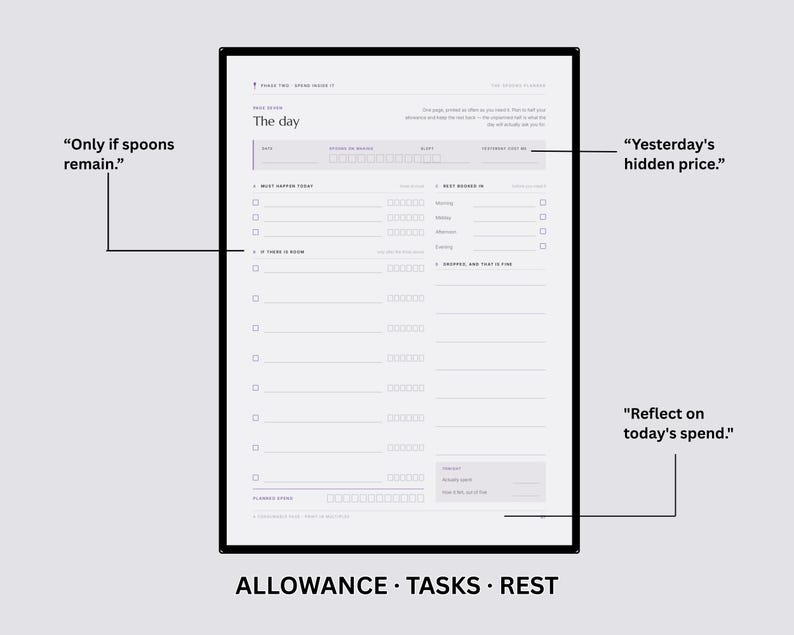 Op de afbeelding: Een witte dagplannerpagina met zwarte tekst en lijnen. Secties zijn onder meer The day, Must happen today, Best booked in, If there is room en Dropped, and that is fine. Het bevat selectievakjes, datumvelden en prompts voor het bijhouden van taken.