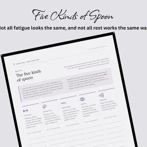 Op de afbeelding: Een witte plannerpagina getiteld Five Kinds of Spoon met de tekst Not all fatigue looks the same, and not all rest works the same way. De pagina schetst vijf categorie&euml;n van energieverbruik: fysiek, cognitief, emotioneel, sociaal en sensorisch.