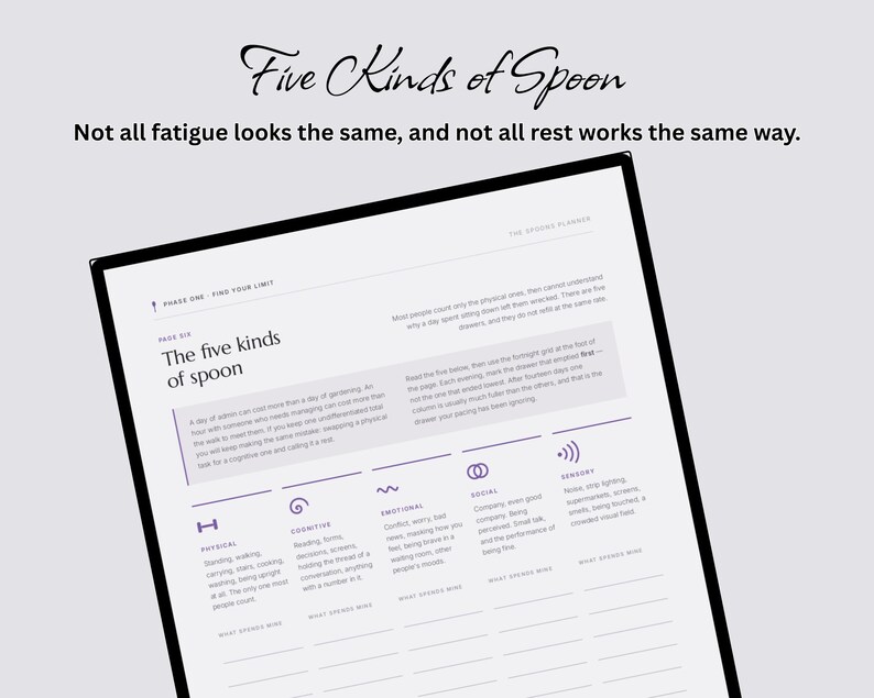 Op de afbeelding: Een witte plannerpagina getiteld Five Kinds of Spoon met de tekst Not all fatigue looks the same, and not all rest works the same way. De pagina schetst vijf categorie&euml;n van energieverbruik: fysiek, cognitief, emotioneel, sociaal en sensorisch.