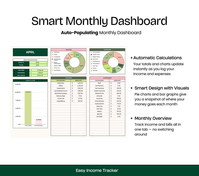 Op de afbeelding: Een groen en roze maandelijks budgetdashboard met een cirkeldiagram dat inkomsten en uitgaven voor april laat zien. Het dashboard bevat een kasstroomdiagram, inkomsten- en uitgavencategorie&euml;n, en een sectie voor automatische berekeningen, slim ontwerp met visuals en een maandelijks overzicht.