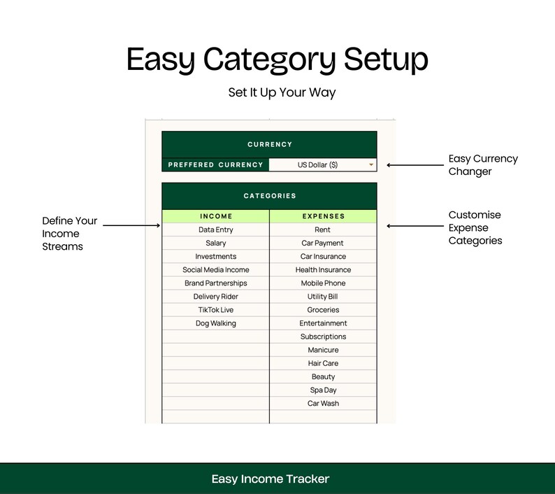 Op de afbeelding: Een groen en wit diagram met de titel "Easy Category Setup" en de tekst "Set It Up Your Way". Het diagram toont categorie&euml;n voor inkomsten en uitgaven, met opties om de categorie&euml;n aan te passen. Het diagram bevat ook een valutaomzetter.