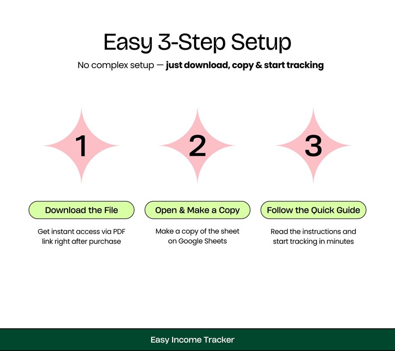 Op de afbeelding: Een drietrapsgids voor het instellen van een eenvoudige inkomsten tracker. De stappen zijn: 1. Download het bestand, 2. Open en maak een kopie, 3. Volg de snelle handleiding. De gids is ge&iuml;llustreerd met roze sterren met nummers erin en groene vakken met instructies.