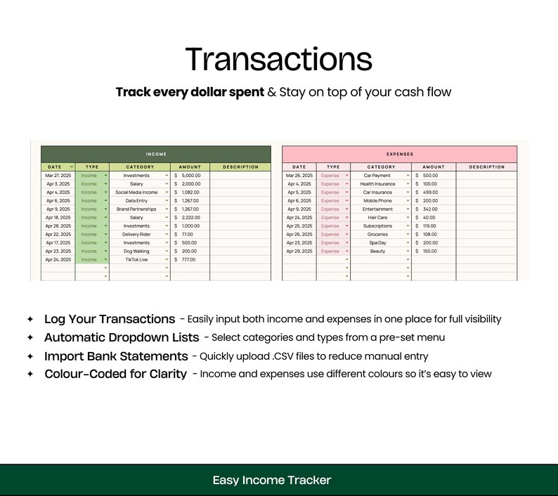 Op de afbeelding: Een groene en witte tabel met een spreadsheet om inkomsten en uitgaven bij te houden. De tabel heeft kolommen voor datum, type, categorie, bedrag en beschrijving. De tekst "Transactions" staat bovenaan de tabel. De tekst "Track every dollar spent & Stay on top of your cash flow" staat onder de titel. De tekst "Easy Income Tracker" staat onderaan de tabel.