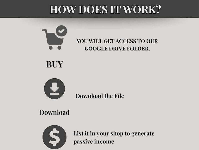 How to access purchase