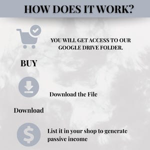 How does it work to download digital product