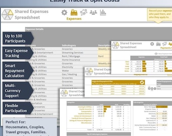 Könnte beinhalten: Ein Screenshot einer Tabellenkalkulationsanwendung, die entwickelt wurde, um Menschen beim Verfolgen und Teilen gemeinsamer Ausgaben zu helfen. Die Tabellenkalkulation ist in Kategorien wie Wohnen, Lebensmittel und Transport unterteilt. Die Tabellenkalkulation enthält auch einen Abschnitt zum Verfolgen von Zahlungen und einen Abschnitt zum Berechnen von Rückzahlungen.