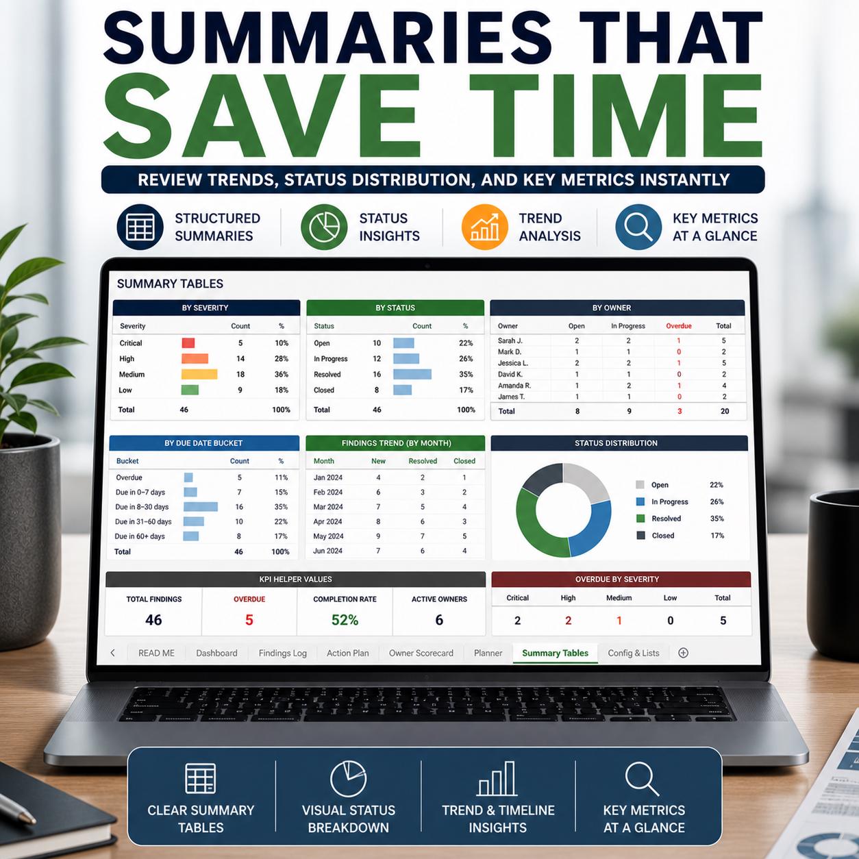 Internal Audit Log Excel Template | Audit Tracker Dashboard | CAPA ...