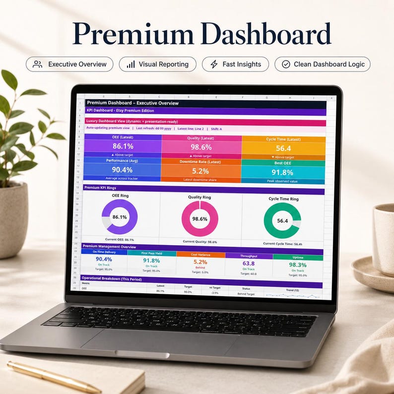 Lean Six Sigma Excel Dashboard | Operations & Process Excellence ...