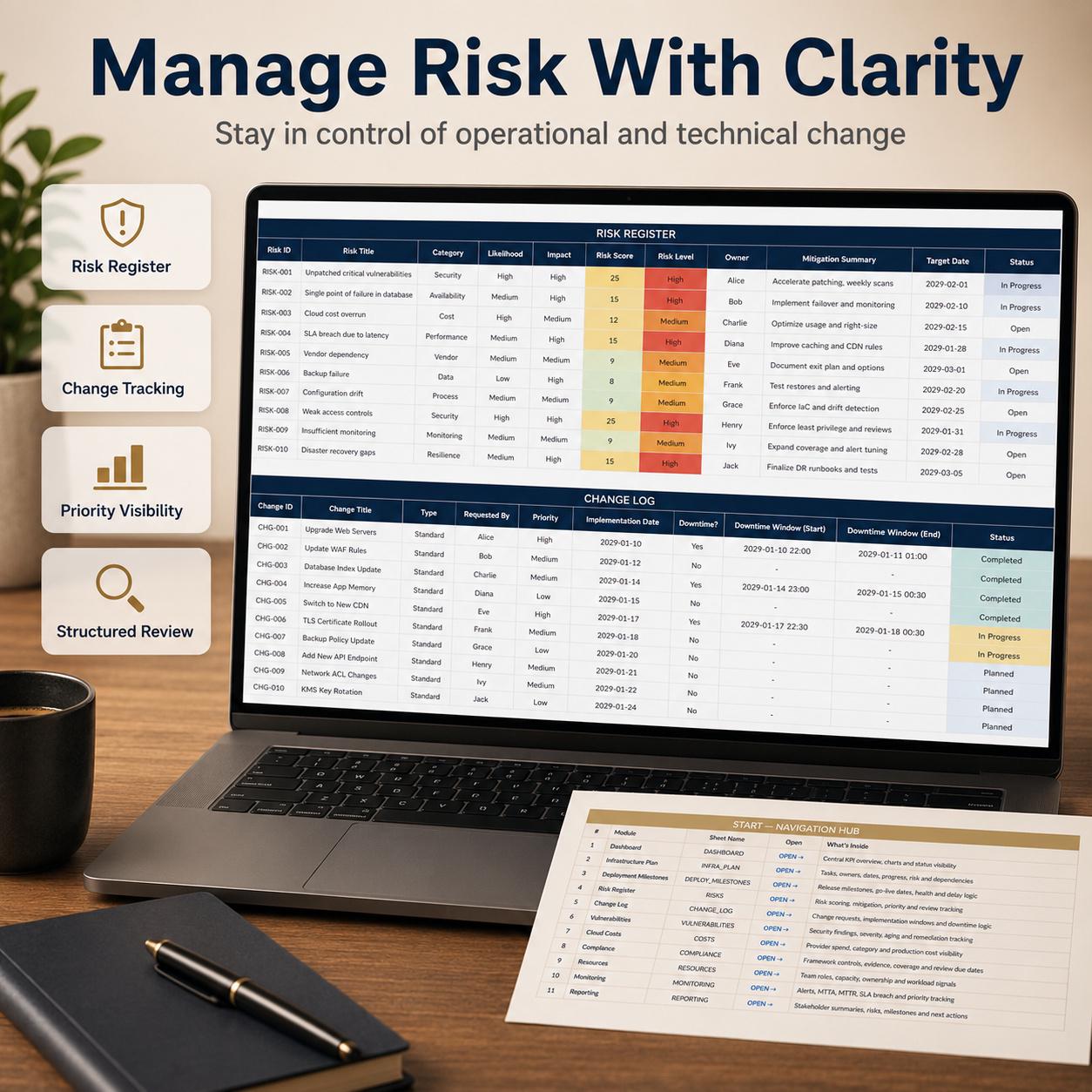 Devops Cloud Tracker Excel Template | 10-in-1 IT Operations Dashboard ...