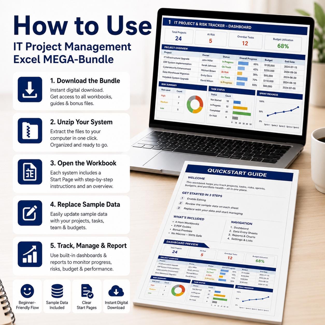 Pmo Tasktracker IT Project Management Excel Bundle | PMO Dashboard Tracker, Devops ...