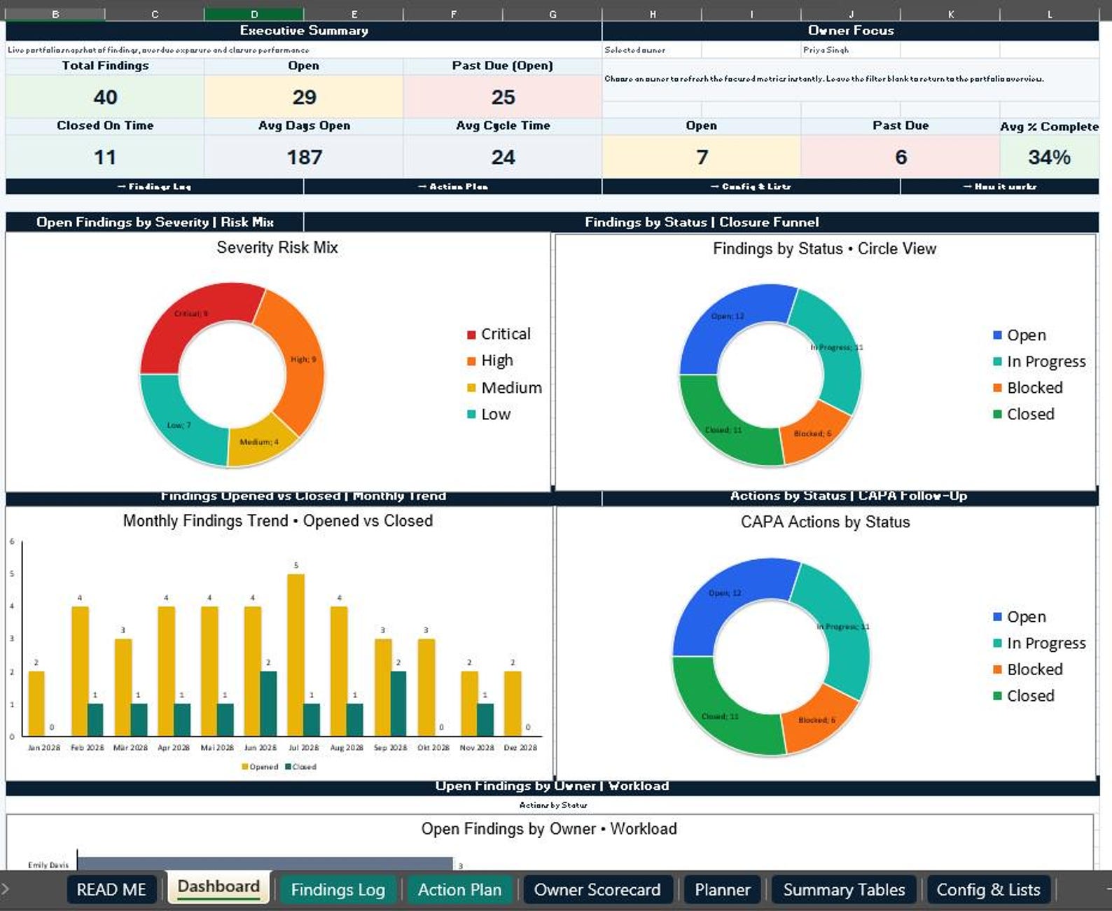 Internal Audit Log Excel Template | Audit Tracker Dashboard | CAPA ...