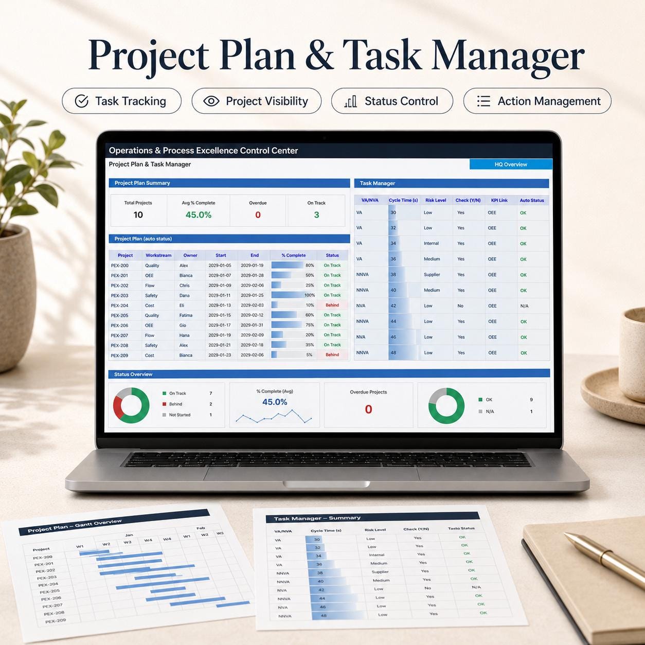 Lean Six Sigma Excel Dashboard | Operations & Process Excellence ...