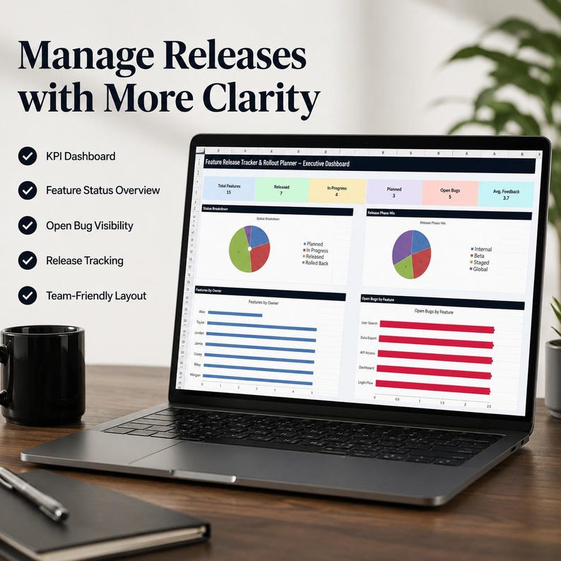 May include: A laptop displaying a Feature Release Tracker and Rollout Planner dashboard with pie charts and bar graphs. The screen shows data for total features, status, and bugs. Text on the left reads Manage Releases with More Clarity.