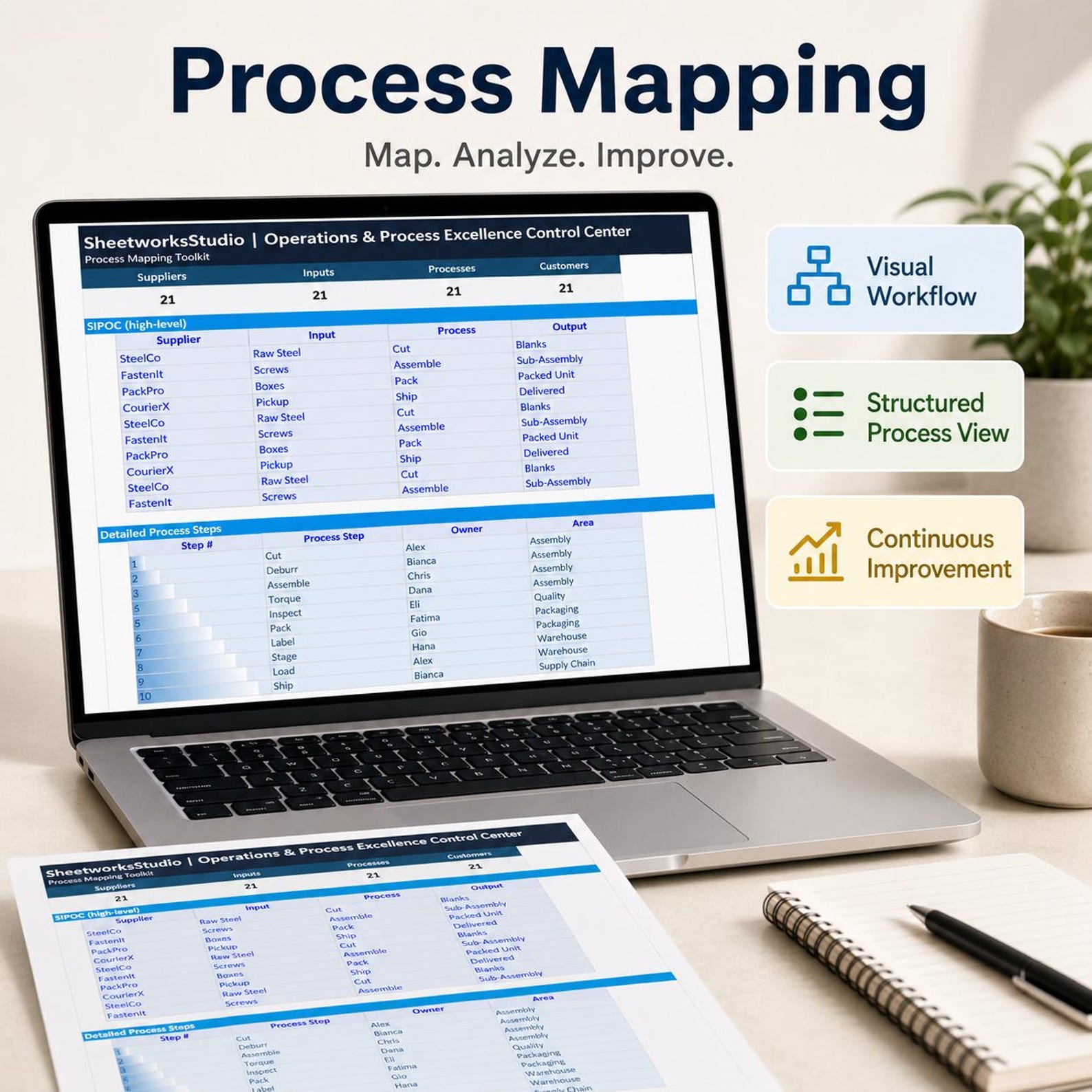 Lean Six Sigma Excel Dashboard | Operations & Process Excellence ...