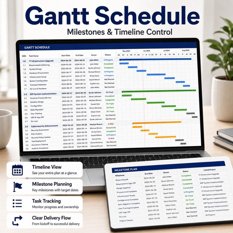 Pmo Tasktracker IT Project Management Excel Bundle | PMO Dashboard Tracker, Devops ...