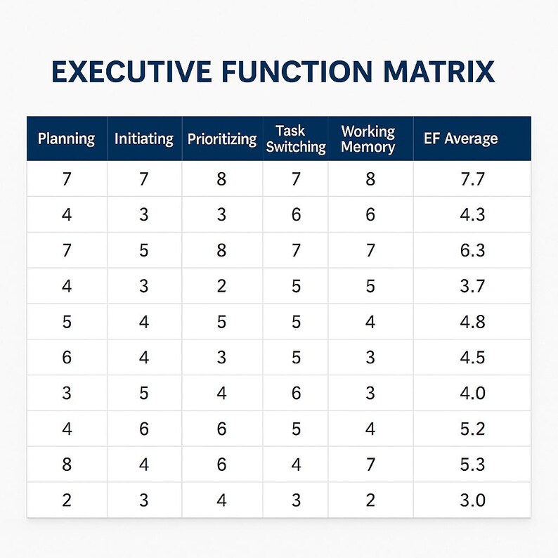 May include: A white background with a blue-text title "EXECUTIVE FUNCTION MATRIX". A table displays numerical data across columns labeled Planning, Initiating, Prioritizing, Task Switching, Working Memory, and EF Average.