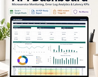 Plantilla de Excel para panel de control de API, análisis de registro de errores en Google Sheets, monitorización de microservicios, informe de KPI de latencia, rastreador de DevOps + extra