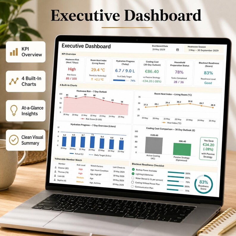 May include: A laptop displays an "Executive Dashboard" with data visualizations. The screen shows charts and graphs related to heatwave risk, hydration, and cooling costs. The dashboard includes key performance indicators and a summary.