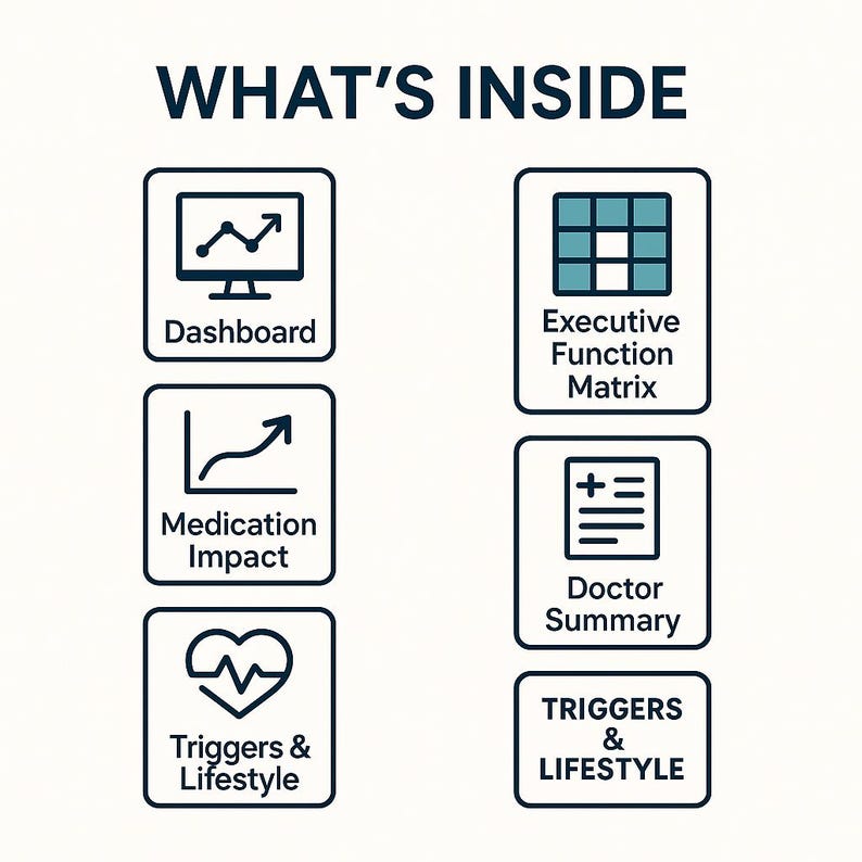 May include: A graphic with the text "WHAT'S INSIDE" and icons representing different categories. These include a dashboard, medication impact, triggers & lifestyle, executive function matrix, doctor summary, and triggers & lifestyle.