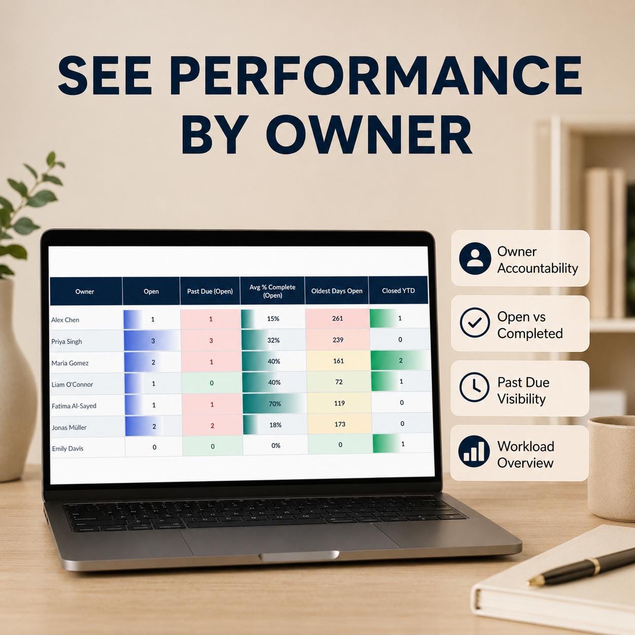 Internal Audit Log Excel Template | Audit Tracker Dashboard | CAPA ...