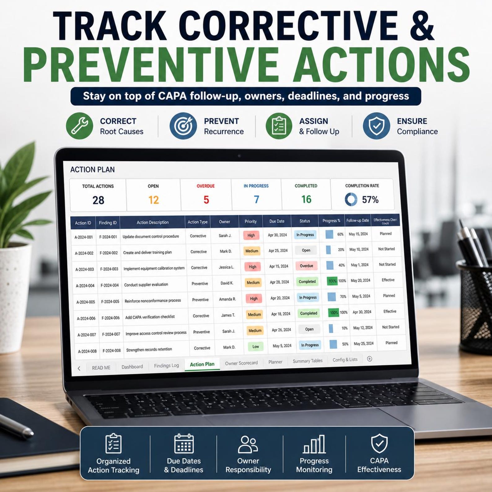 Internal Audit Log Excel Template | Audit Tracker Dashboard | CAPA ...
