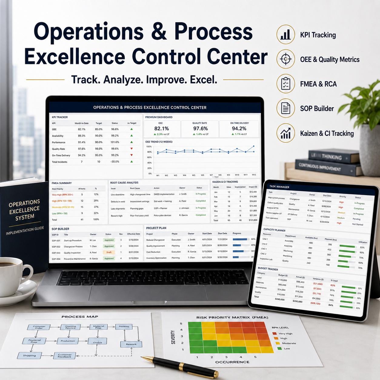 Lean Six Sigma Excel Bundle 4-in-1 | KPI Dashboard, Risk Heatmap, Audit ...