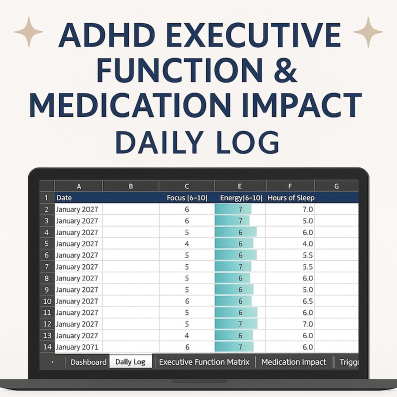 May include: A laptop screen displaying a daily log titled "ADHD Executive Function & Medication Impact." The log includes columns for date, focus, energy, and hours of sleep, with data entries for January 2027 and 2071.