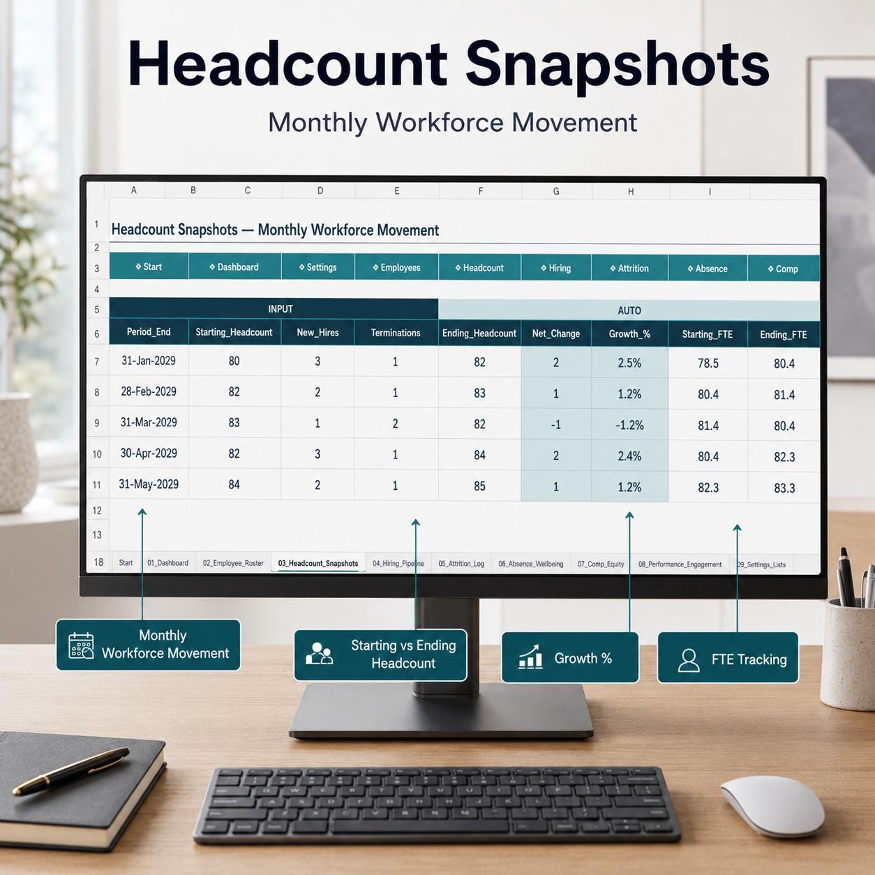 People Analytics Dashboard Excel Template | HR KPI Tracker for Hiring ...