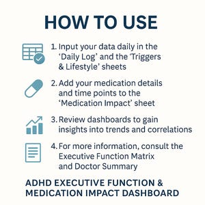 May include: An infographic titled "HOW TO USE" with instructions for an ADHD Executive Function & Medication Impact Dashboard. The steps include inputting data, adding medication details, reviewing dashboards, and consulting the Executive Function Matrix.