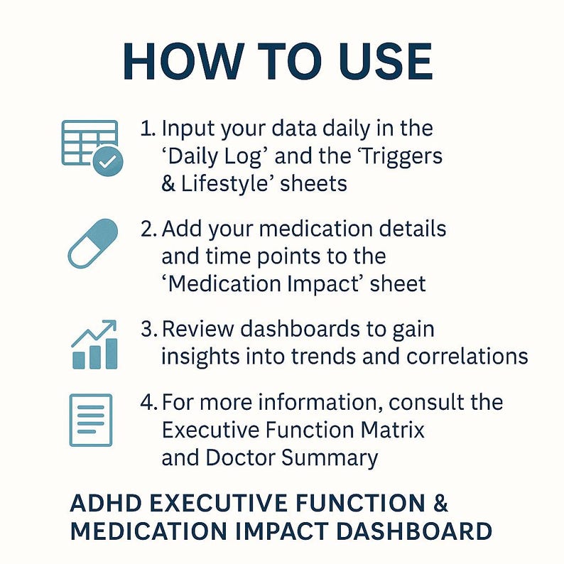 May include: An infographic titled "HOW TO USE" with instructions for an ADHD Executive Function & Medication Impact Dashboard. The steps include inputting data, adding medication details, reviewing dashboards, and consulting the Executive Function Matrix.