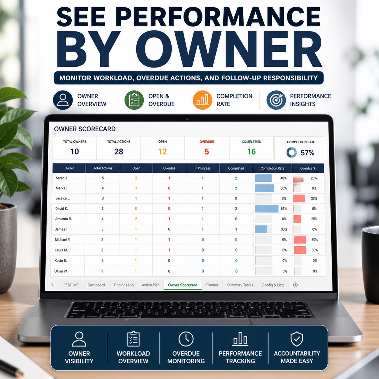 Internal Audit Log Excel Template | Audit Tracker Dashboard | CAPA ...