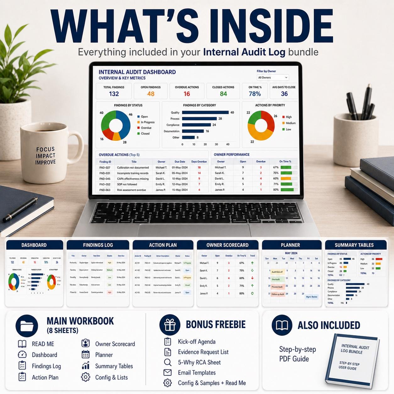Internal Audit Log Excel Template | Audit Tracker Dashboard | CAPA ...