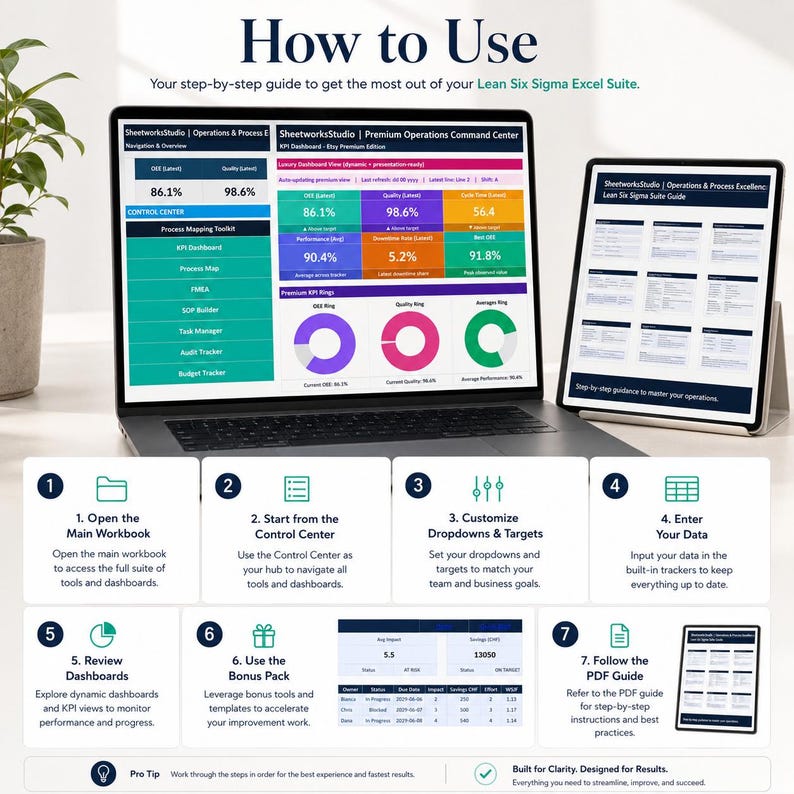 Lean Six Sigma Excel Dashboard | Operations & Process Excellence ...