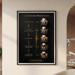 Personalized Gum Disease Poster | Patient Education Clinic Art