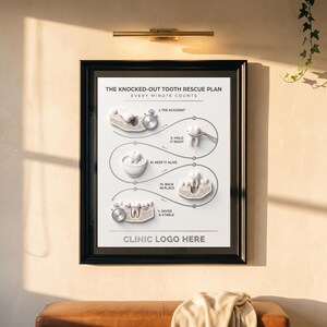May include: A framed educational poster titled THE KNOCKED-OUT TOOTH RESCUE PLAN, EVERY MINUTE COUNTS. It features five steps with 3D-style illustrations of teeth, gums, a stopwatch, and tweezers, ending with the placeholder text CLINIC LOGO HERE.