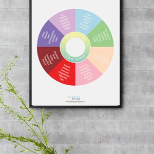 Een afdrukbare grafiek voor emotioneel bewustzijn Trillingsgevoelswiel Digitaal stemmingswiel voor dagboeken en zelfzorg
