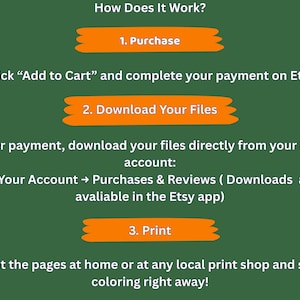 May include: A green informational graphic titled How Does It Work? with three orange highlighted steps: 1. Purchase, 2. Download Your Files, and 3. Print. The text provides instructions for purchasing, downloading files from an Etsy account, and printing.