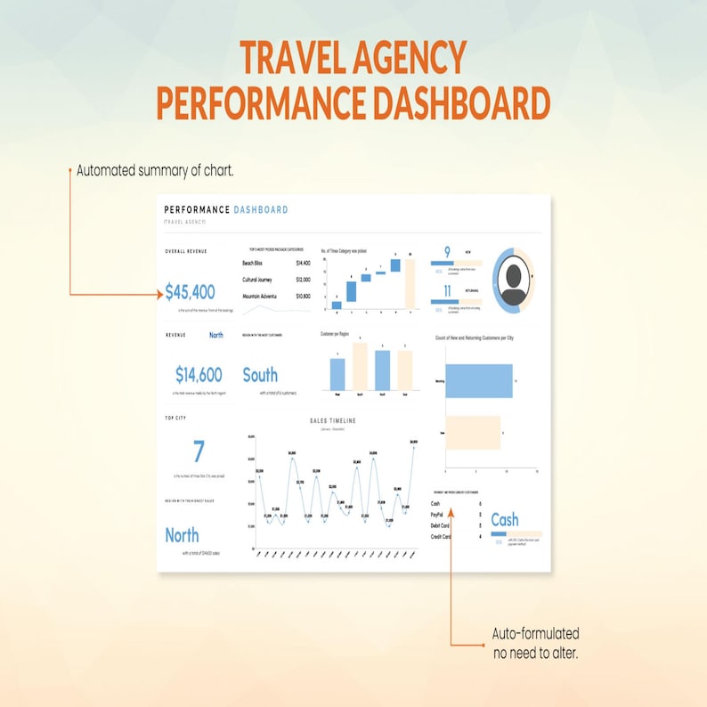 Travel Agency Performance Dashboard Excel & Google Sheets | Tourism KPI ...