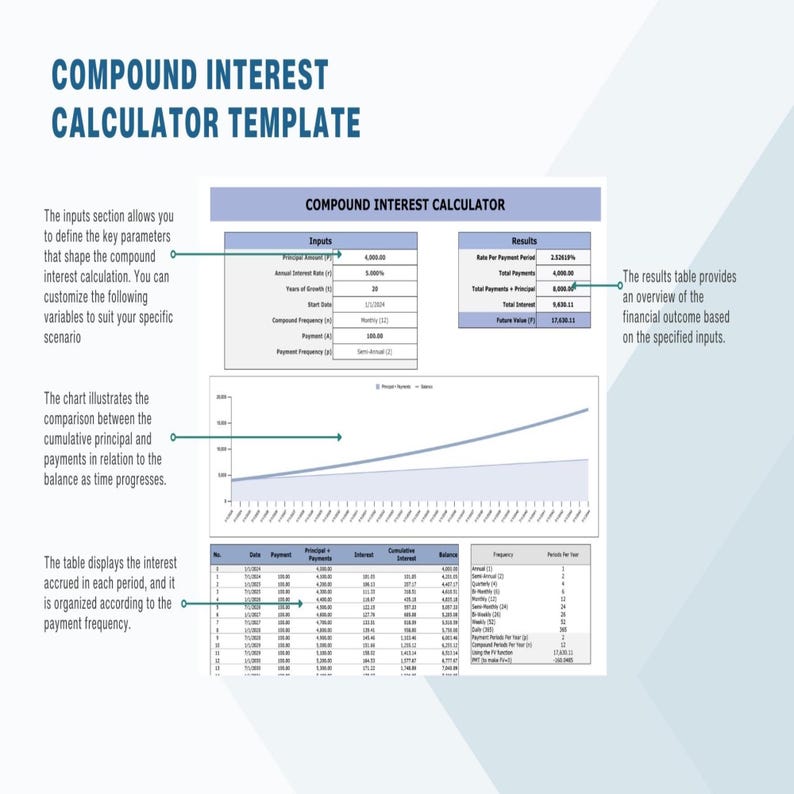 Compound Interest Calculator Template – Excel Google Sheets Compound ...