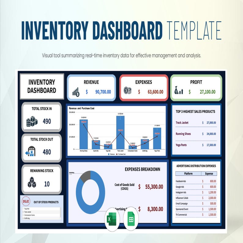 Inventory Dashboard Template Excel Google Sheets – Stock Tracker ...