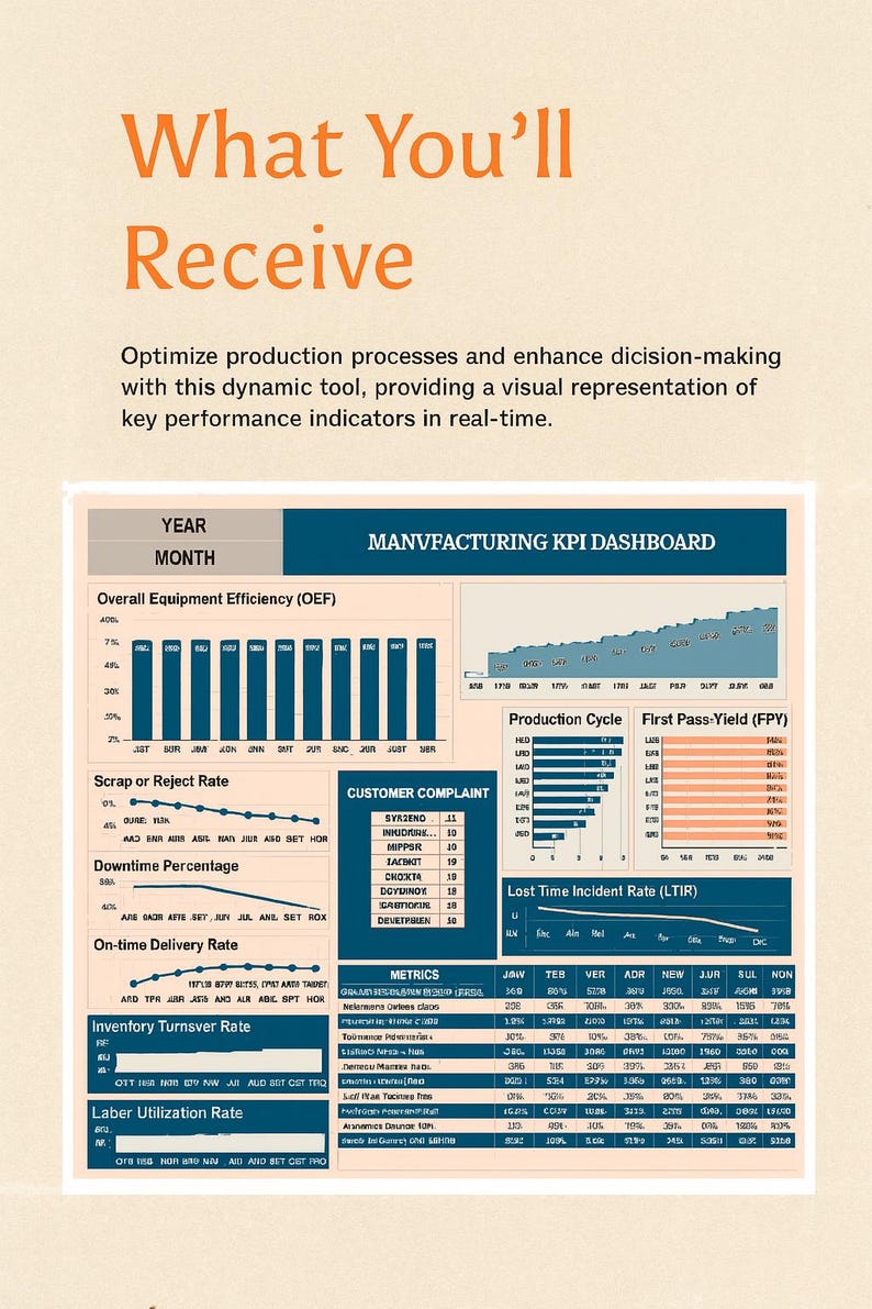 Manufacturing KPI Dashboard Excel & Google Sheets | Production Metrics ...