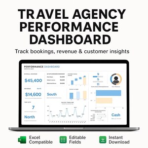 Op de afbeelding: Een laptop met een dashboard voor reisbureauprestaties met grafieken en datavisualisaties. Het scherm toont de totale omzet, verkoop tijdslijnen en klantinzichten. De tekst luidt "Travel Agency Performance Dashboard". Pictogrammen geven Excel-compatibiliteit, bewerkbare velden en direct downloaden aan.