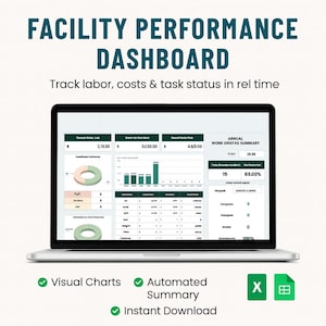 Puede incluir: Una computadora portátil muestra un "FACILITY PERFORMANCE DASHBOARD" con gráficos y datos. El texto dice "Track labor, costs & task status in rel time." Incluye "Visual Charts", "Automated Summary" e "Instant Download".