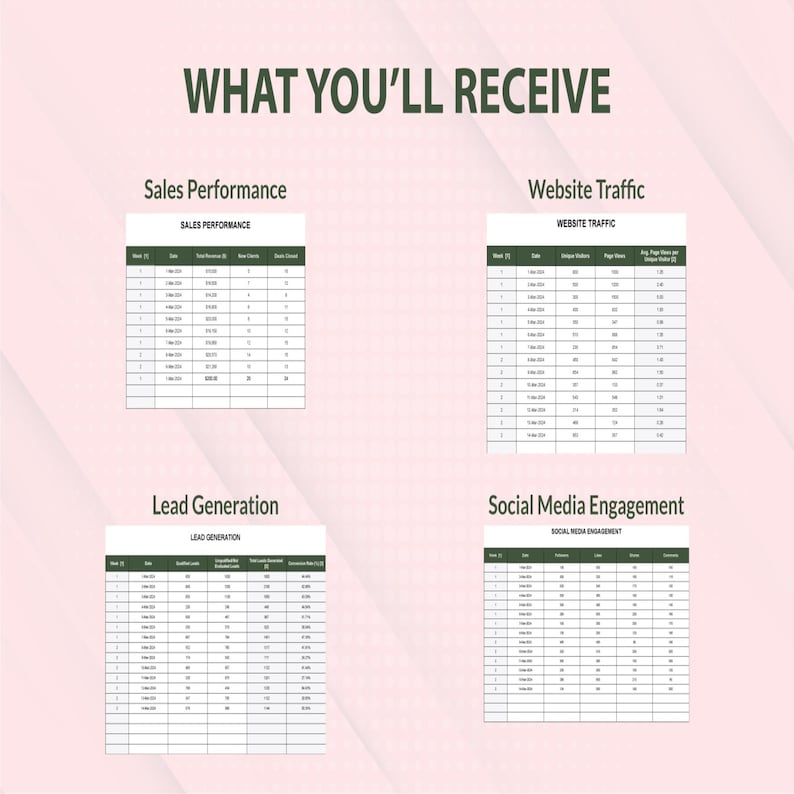 Weekly KPI Template Excel Google Sheets | Business Performance ...