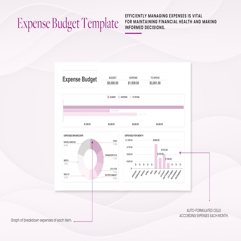 Expense budget Template Excel Google Sheets Budget Planner